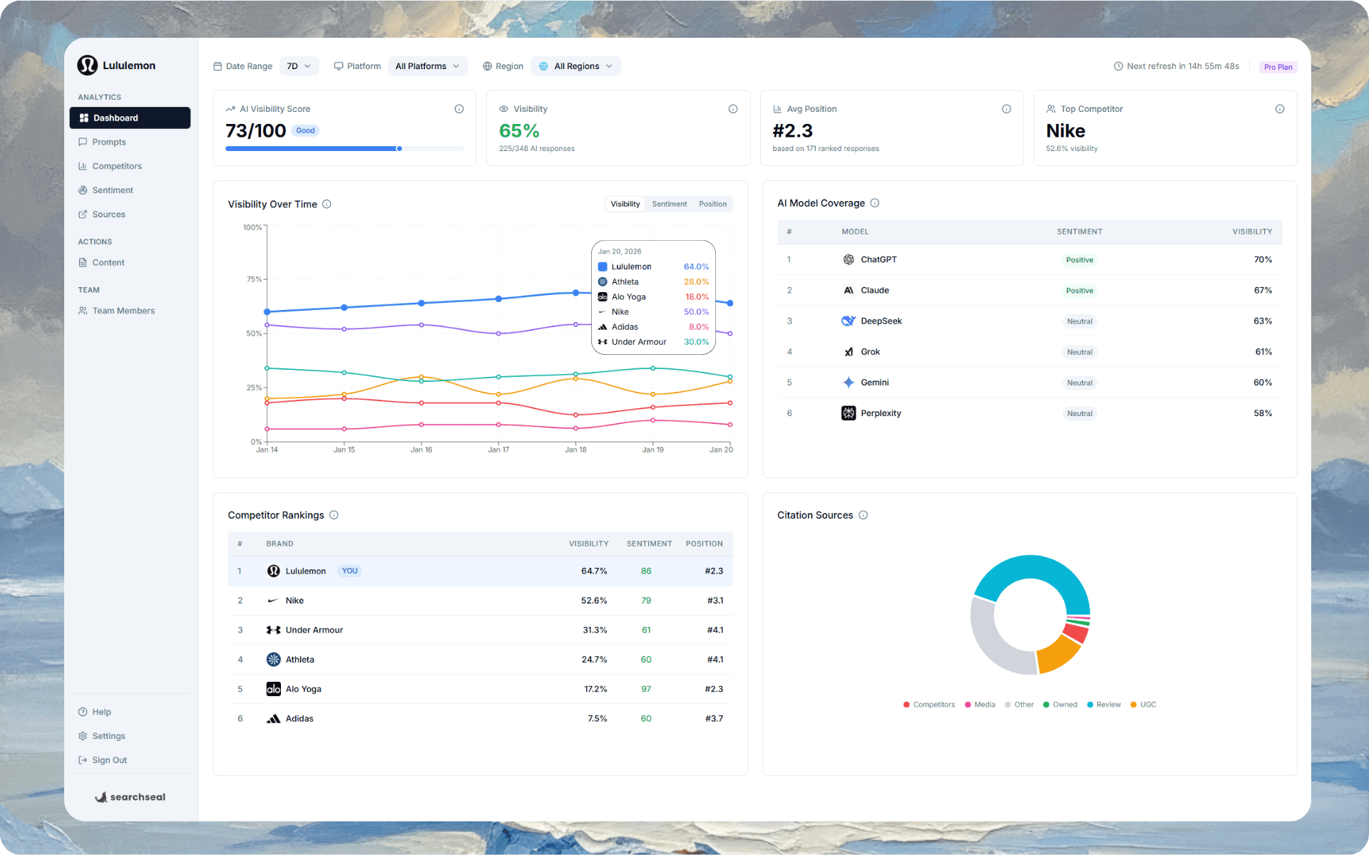 SearchSeal AI visibility tracking dashboard showing brand mentions and sentiment analysis across ChatGPT, Gemini, and Claude